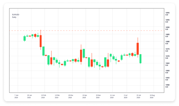 Mastering the Forex Market Strategies, Tips, and Tools Mastering the Forex Market Strategies, Tips, and Tools